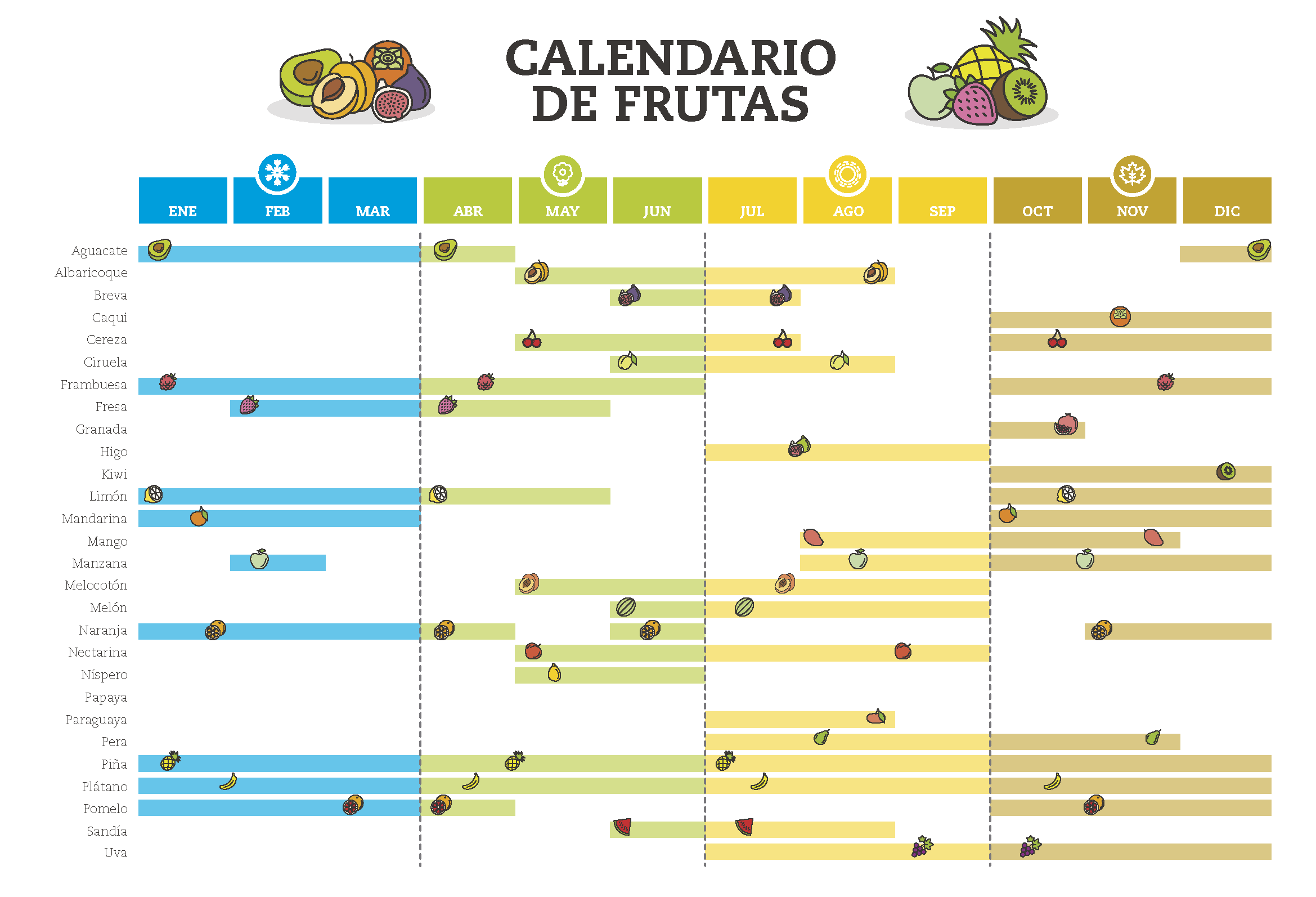 Calendario frutas