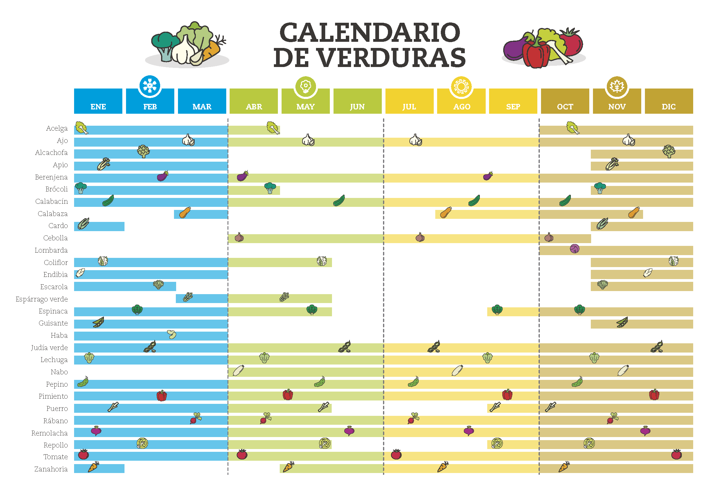 Calendario verduras
